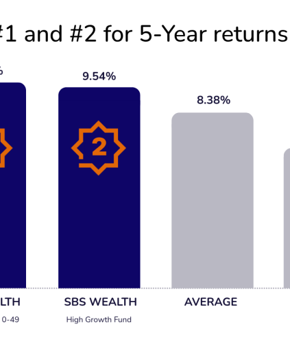 #1 and #2 for 5 Year returns (1)